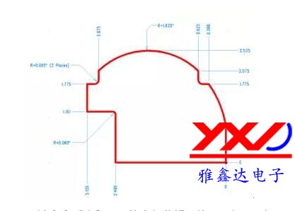 圖 3：設(shè)計多個弧度和不同的半徑曲線可能需要很長時間